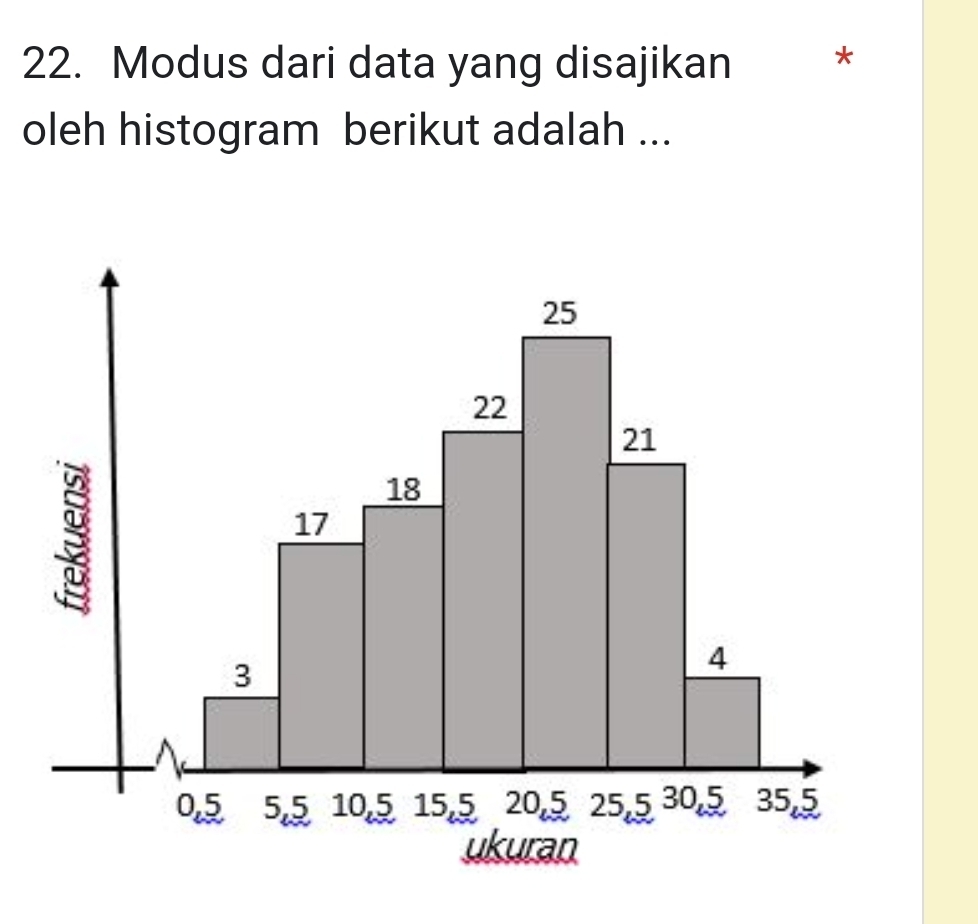 Modus dari data yang disajikan ** 
oleh histogram berikut adalah ...