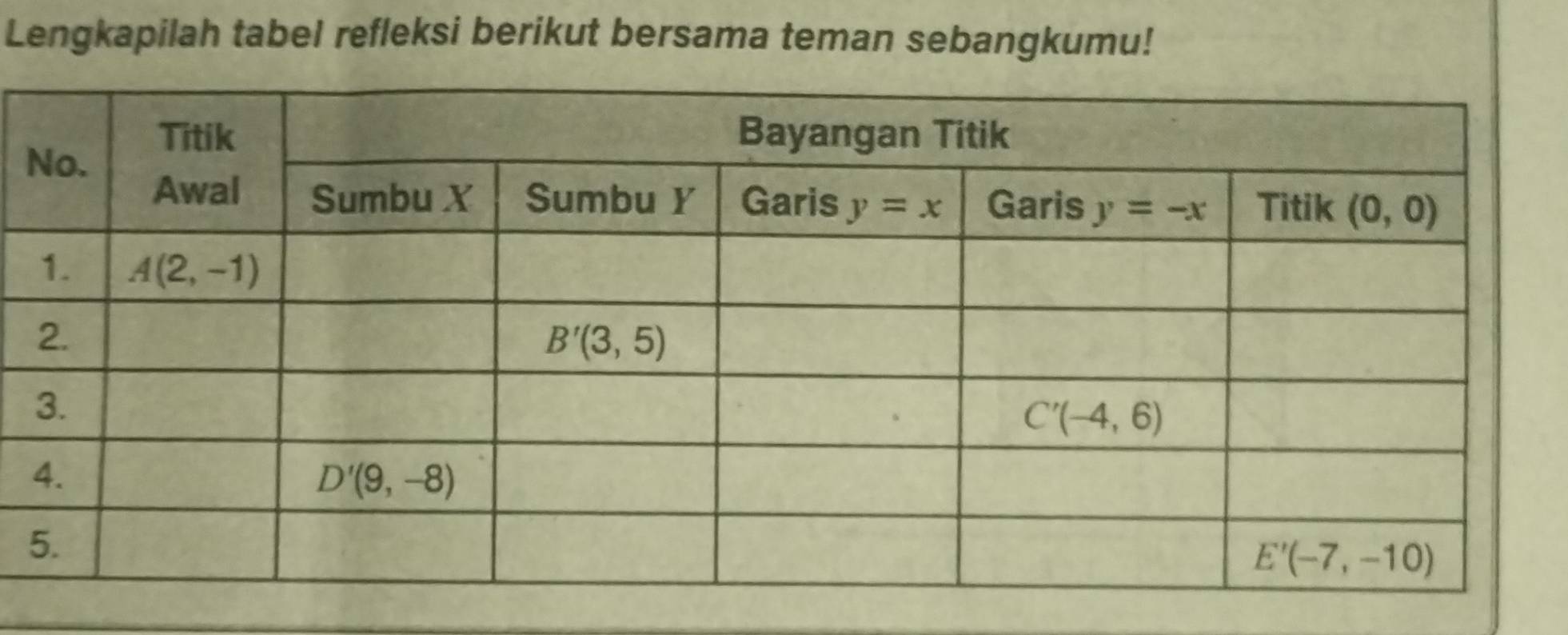 Lengkapilah tabel refleksi berikut bersama teman sebangkumu!