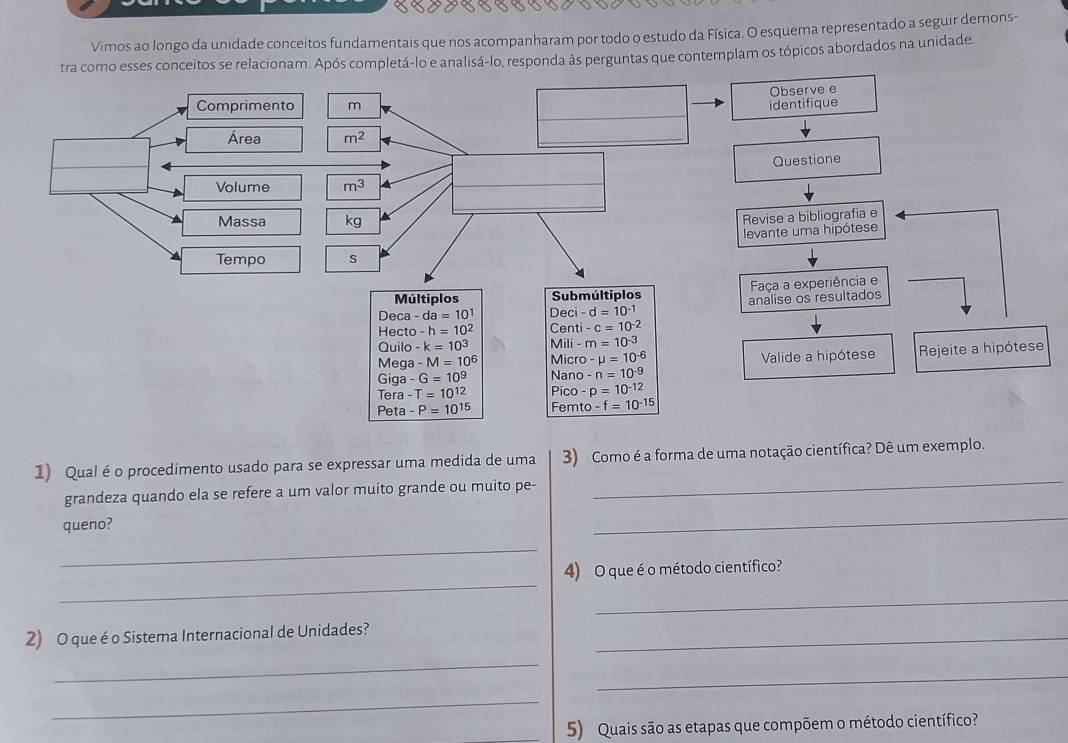 Vimos ao longo da unidade conceitos fundamentais que nos acompanharam por todo o estudo da Física. O esquema representado a seguir demons- 
tra como esses conceitos se relacionam. Após completá-lo e analisá-lo, responda às perguntas que contemplam os tópicos abordados na unidade. 
Observe e 
Comprimento m identifique 
Área m^2
Questione 
Volume m^3
Massa kg 
Revise a bibliografia e 
levante uma hipótese 
Tempo s 
Múltiplos Submúltiplos Faça a experiência e 
Deca - -da=10^1 Deci -d=10^(-1) analise os resultados 
Hecto -h=10^2 Centi -c=10^(-2)
Quilo -k=10^3 Mili - m=10^(-3)
Mega -M=10^6 Micro -mu =10^(-6) Valide a hipótese Rejeite a hipótese 
Giga G=10^9 Nano -n=10^(-9)
Tera -T=10^(12) Pico -p=10^(-12)
Peta -P=10^(15) Femto -f=10^(-15)
1) Qualéo procedimento usado para se expressar uma medida de uma 3) Como é a forma de uma notação científica? Dê um exemplo. 
grandeza quando ela se refere a um valor muito grande ou muito pe- 
_ 
queno? 
_ 
_ 
_ 
4) O que é o método científico? 
_ 
2) O que é o Sistema Internacional de Unidades?_ 
_ 
_ 
_ 
5) Quais são as etapas que compõem o método científico?