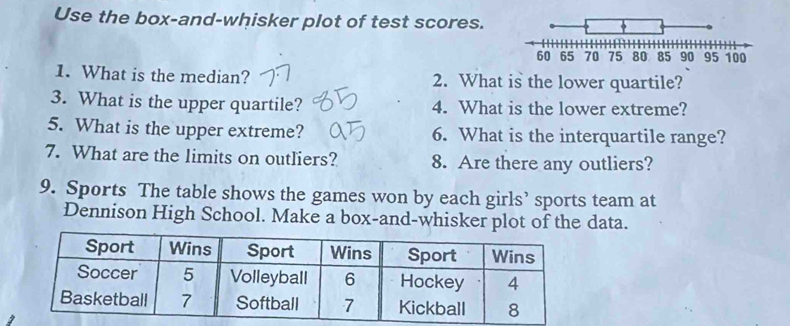 Use the box-and-whisker plot of test scores. 
1. What is the median? 2. What is the lower quartile? 
3. What is the upper quartile? 4. What is the lower extreme? 
5. What is the upper extreme? 6. What is the interquartile range? 
7. What are the limits on outliers? 8. Are there any outliers? 
9. Sports The table shows the games won by each girls’ sports team at 
Dennison High School. Make a box-and-whisker plot of the data.