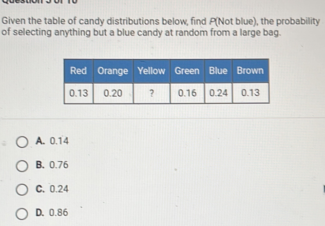 Given the table of candy distributions below, find P (Not blue), the probability
of selecting anything but a blue candy at random from a large bag.
A. 0.14
B. 0.76
C. 0.24
D. 0.86