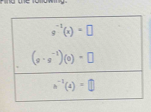 g^(-1)(x)=□
(g· g^(-1))(0)=□
h^(-1)(4)=□