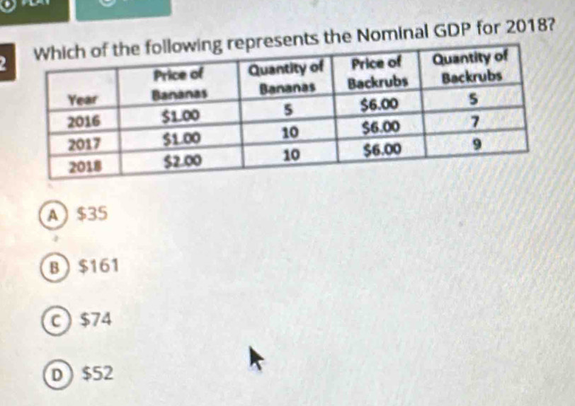 he Nominal GDP for 2018?
A $35
B $161
C $74
D) $52