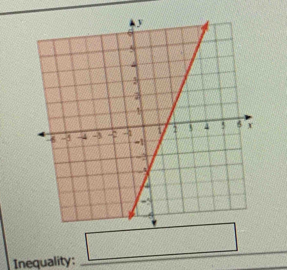 Inequality:
|MN|= □ /□  