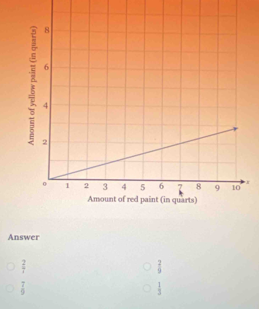 x
Answer
 2/7 
 2/9 
 7/9 
 1/3 