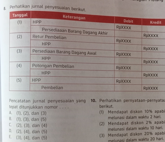 Perhatikan jurnal penyesua
t
Pencatatan jurnal penyesuaian yang 10. Perhatikan pernyataan-pernyata
tepat ditunjukkan nomor . . . . berikut.
A. (1), (2), dan (3) (1) Mendapat diskon 10% apabi
B. (1), (3), dan (5) melunasi dalam waktu 2 hari.
C. (2), (3), dan (4) (2) Mendapat diskon 2% apabi
D. (2), (4), dan (5) melunasi dalam waktu 10 hari.
E. (3), (4), dan (5)
(3) Mendapat diskon 20% apabi
melunasi dalam waktu 20 hari.