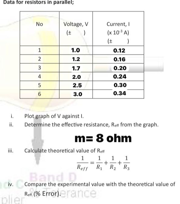 Data for resistors in parallel;
i. Plot graph of V against I.
ii. Determine the effective resistance, Re from the graph.
m=8 ohm
iii. Calculate theoretical value of Ref
frac 1R_eff=frac 1R_1+frac 1R_2+frac 1R_3
iv. Compare the experimental value with the theoretical value of
Reff. (% Error).