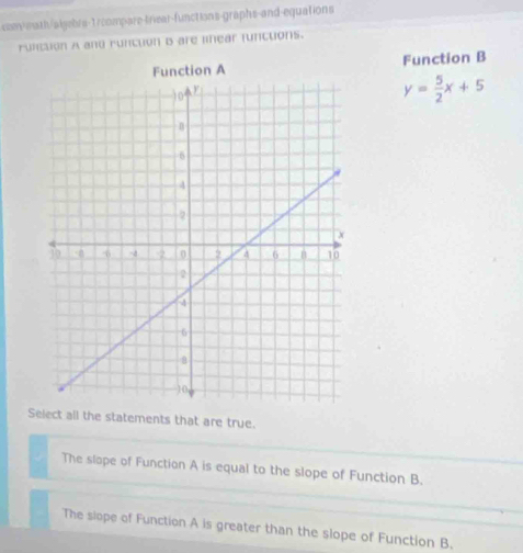 con-math/algebrs-1rcompare-triear-functions-graphs-and-equations
rulcsion A and runcton B are linear funttions.
Function B
y= 5/2 x+5
Select all the statements that are true.
The slape of Function A is equal to the slope of Function B.
The slope of Function A is greater than the slope of Function B.