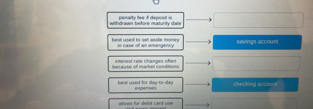 penalty fee if deposit is
withdrawn before maturity date
best used to set aside money savings account
in case of an emergency
interest rate changes often
because of market conditions
best used for day -to- day checking account
expenses
allows for debit card use