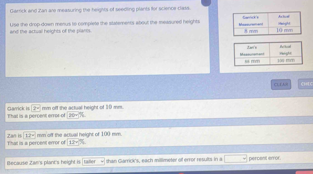 Garrick and Zan are measuring the heights of seedling plants for science class. 
Use the drop-down menus to complete the statements about the measured heights 
and the actual heights of the plants. 
CLEAR CHEC 
Garrick is 2^(vee) mm off the actual height of 10 mm. 
That is a percent error of 20vee % . 
Zan is 12° mm off the actual height of 100 mm. 
That is a percent error of 12vee . 
Because Zan's plant's height is taller than Garrick's, each millimeter of error results in a percent error.