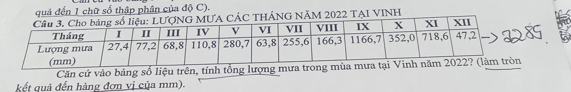 quả đến 1 chữ số thập phân của độ C). 
NG MƯA CÁC THÁNG NĂM 2022 TẠI VINH 
Căn cứ vào bảng số liệu trên, tính tổn 
kết quả đến hàng đơn vị của mm).