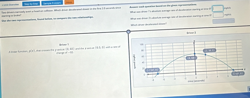 < Unit Overview Step-by-Step Sample Problem Hints 
Answer each question based on the given representations. 
Two drivers narrowly avert a head-on collision. Which driver decelerated slower in the first  2.0 seconds since What was driver 1's absolute average rate of deceleration starting at time 0? mph/s
starting to brake? mph/s
Use the two representations, found below, to compare the two relationships. 
What was driver 2 's absolute average rate of deceleration starting at time (? 
Which driver decelerated slower? 
Driver 2
Driver 1
A linear function, p(x) , that crosses the y-axis at (0,65) and the X-axis at (6.5,0) with a rate of 
change of -10.