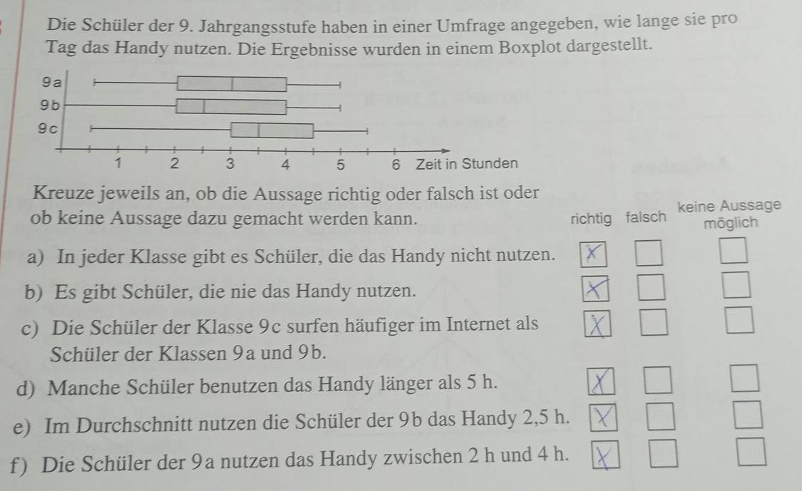 Die Schüler der 9. Jahrgangsstufe haben in einer Umfrage angegeben, wie lange sie pro
Tag das Handy nutzen. Die Ergebnisse wurden in einem Boxplot dargestellt.
Kreuze jeweils an, ob die Aussage richtig oder falsch ist oder
ob keine Aussage dazu gemacht werden kann. richtig falsch keine Aussage
möglich
a) In jeder Klasse gibt es Schüler, die das Handy nicht nutzen.
□ □
b) Es gibt Schüler, die nie das Handy nutzen.
□ □
c) Die Schüler der Klasse 9c surfen häufiger im Internet als □ □
Schüler der Klassen 9a und 9b.
d) Manche Schüler benutzen das Handy länger als 5 h. □ □ □
e) Im Durchschnitt nutzen die Schüler der 9b das Handy 2,5 h. 1 □ □
□
f) Die Schüler der 9a nutzen das Handy zwischen 2 h und 4 h. □