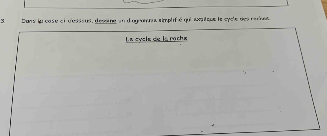 Dans la case ci-dessous, dessine un diagramme simplifié qui explique le cycle des roches. 
Le cycle de la roche