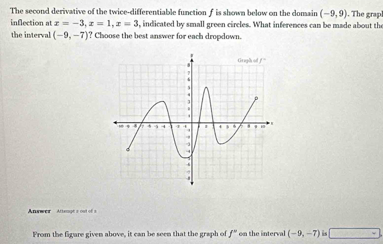 The second derivative of the twice-differentiable function f is shown below on the domain (-9,9). The grapl
inflection at x=-3,x=1,x=3 , indicated by small green circles. What inferences can be made about the
the interval (-9,-7) ? Choose the best answer for each dropdown.
Answer Attempt 2 out of 2
From the figure given above, it can be seen that the graph of f'' on the interval (-9,-7) is beginpmatrix □ ,□ endpmatrix