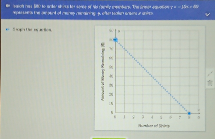 ( Isaigh has $80 to order shirts for some of his family members. The linear equation y=-10x+80
represents the amount of money remaining, 1, after Isaiah orders 2 shirts. 
# Graph the equation. 
Number of Shirts