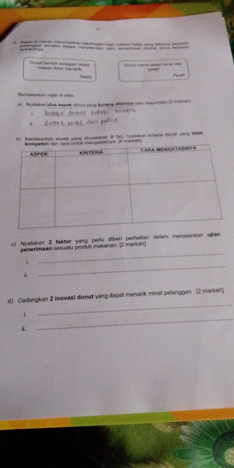 Flajah di baeah menurjukkan sebahagian kad malium baas yang dara Sarbada 
pelançdan semesa Nata meniaantan das penenman p donos salleran 
sywrikatrys 
Donut bentuk seragam tetap Donul mants whapt beres dan 
hlasan tidak menarik 
Haziq 
Fairal 
Berdasarkan rajah di alas. 
a) Nyatakan dua aspek donut yang kurang diterima cieh responden (2 markah) 
L _moo 
_ 
b) Berdasarkan aspek yang dinyatakan di 3a), nyatakan kriteria donat yang tidak 
ah] 
c) Nyatakan 2 faktor yang perlu diberi perhatian dalam menjaiankan ujian 
_ 
penerimaan sesuatu produk makanan. [2 markah] 
i. 
ii. 
_ 
d) Cadangkan 2 inovasi donut yang dapat menarik minat pelanggan . [2 markah] 
_ 
i. 
_ 
ⅱ.