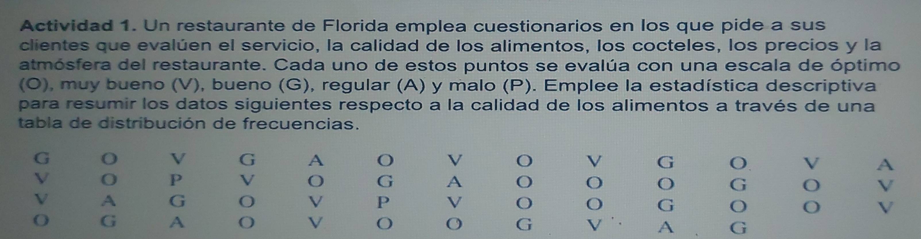 Actividad 1. Un restaurante de Florida emplea cuestionarios en los que pide a sus 
clientes que evalúen el servicio, la calidad de los alimentos, los cocteles, los precios y la 
atmósfera del restaurante. Cada uno de estos puntos se evalúa con una escala de óptimo 
(O), muy bueno (V), bueno (G), regular (A) y malo (P). Emplee la estadística descriptiva 
para resumir los datos siguientes respecto a la calidad de los alimentos a través de una 
tabla de distribución de frecuencias. 
G O V G A O V O V G O. V 
A 
V 
O 
P 
V O 
G 
A 
o 
O 
O 
G 
O 
V 
V 
A 
G 
O 
V 
P 
V 
O 
O 
G 
O 
o 
V 
O 
G 
A 
O 
V 
O 
O 
G 
V . A G