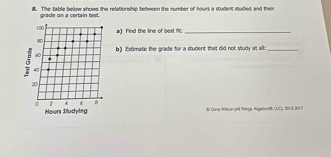 The table below shows the relationship between the number of hours a student studied and their 
grade on a certain test. 
a) Find the line of best fit:_ 
b) Estimate the grade for a student that did not study at all:_ 
@ Gina Wilson (All Things Algebra®, LLC), 2012-2017