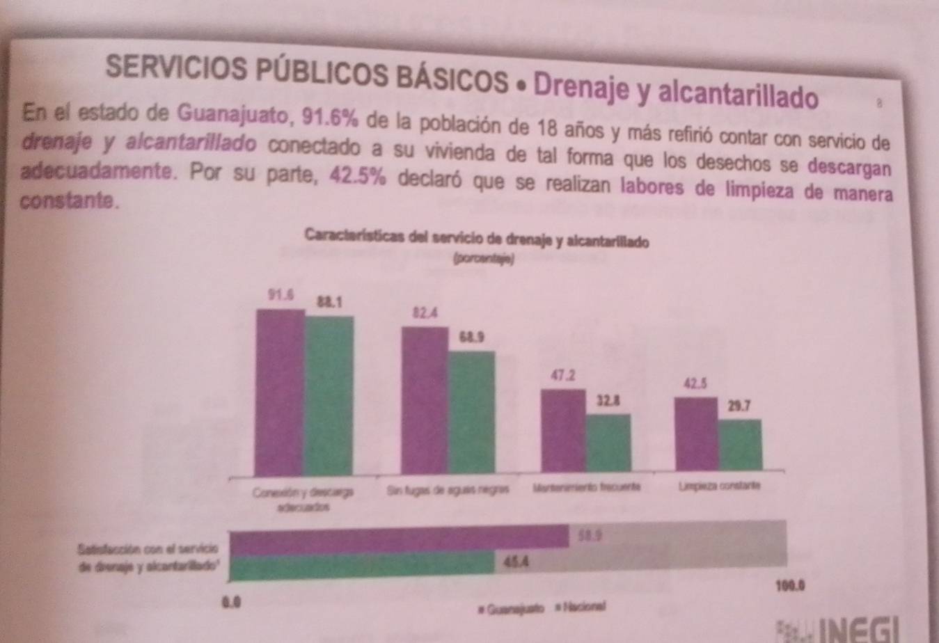 SERVICIOS PÚBLICOS BÁSICOS • Drenaje y alcantarillado 8 
En el estado de Guanajuato, 91.6% de la población de 18 años y más refirió contar con servicio de 
drenaje y alcantarillado conectado a su vivienda de tal forma que los desechos se descargan 
adecuadamente. Por su parte, 42.5% declaró que se realizan labores de limpieza de manera 
constante.
58.9
Satisfacción con el servicio 
de dienaje y alcantarillado 45.4
100.0
0.0
# Guanajusto = Nacional 
INEGI