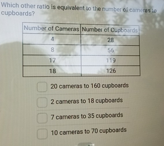 Which other ratio is equivalent to the number of cameras to
cupboards?
20 cameras to 160 cupboards
2 cameras to 18 cupboards
7 cameras to 35 cupboards
10 cameras to 70 cupboards