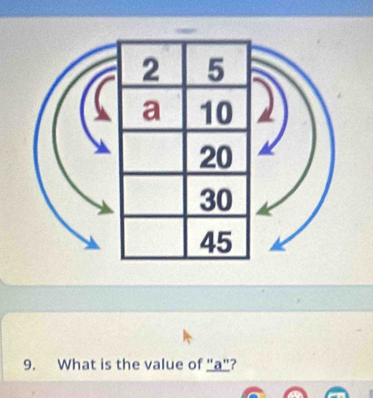 What is the value of "a"?