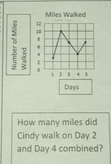 Miles Walked
12
10
8
6
4
2
0
1 2 3 4 5
Days
How many miles did 
Cindy walk on Day 2
and Day 4 combined?