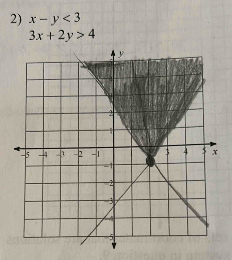 x-y<3</tex>
3x+2y>4