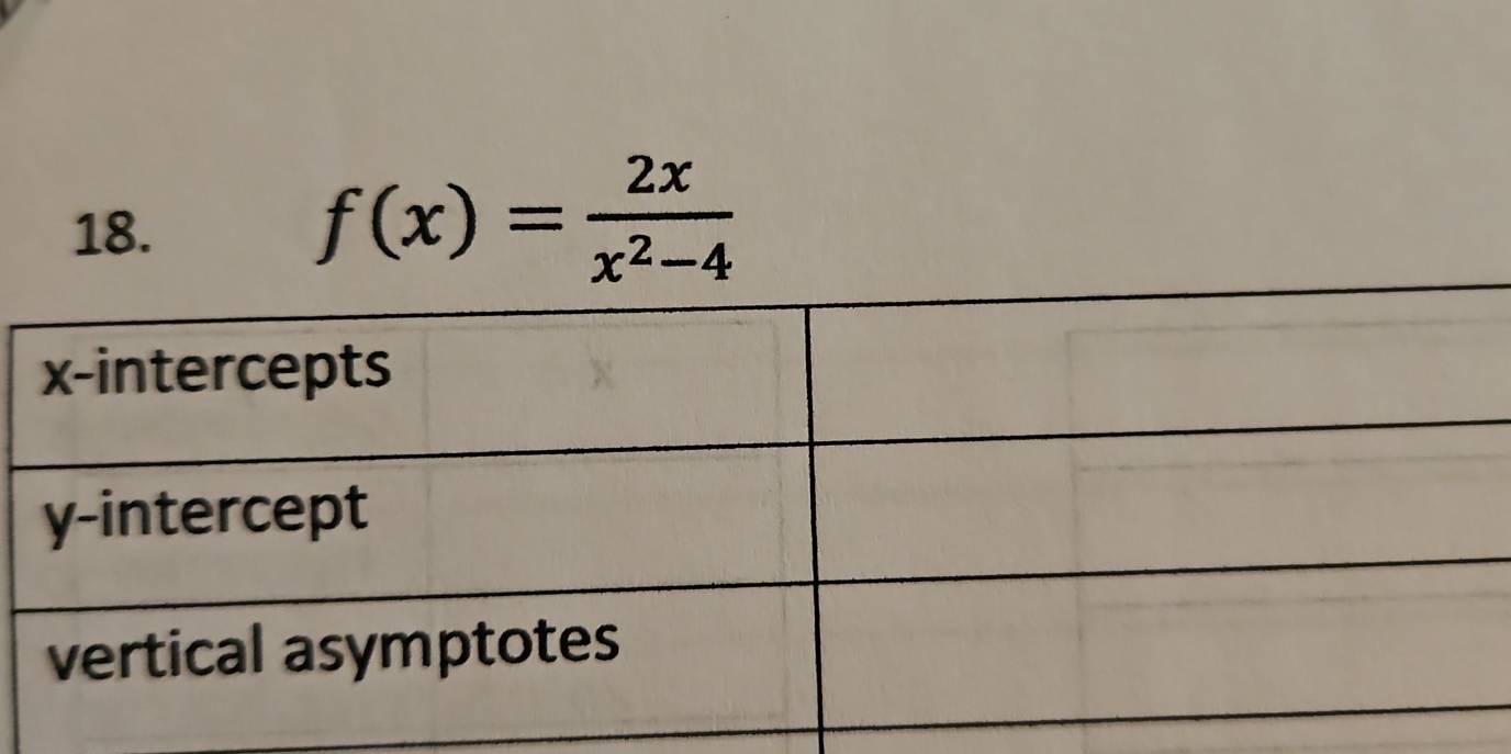 f(x)= 2x/x^2-4 