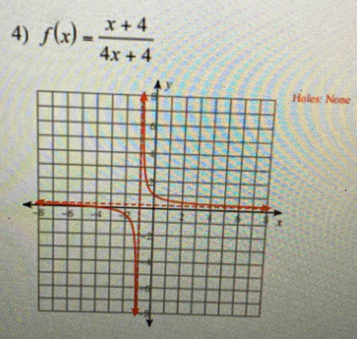 f(x)= (x+4)/4x+4 
oles: None