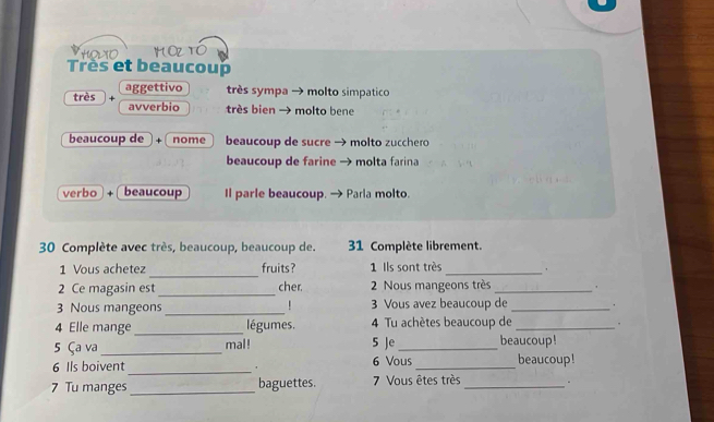 HOLYO HOTO 
Très et beaucoup 
très aggettivo très sympa → molto simpatico 
avverbio très bien → molto bene 
beaucoup de + nome beaucoup de sucre → molto zucchero 
beaucoup de farine → molta farina 
verbo] +[ beaucoup Il parle beaucoup. → Parla molto. 
30 Complète avec très, beaucoup, beaucoup de. 31 Complète librement. 
_ 
1 Vous achetez fruits? 1 Ils sont très_ 
2 Ce magasin est _cher. 2 Nous mangeons très_ 
3 Nous mangeons _! 3 Vous avez beaucoup de _. 
4 Elle mange _légumes. 4 Tu achètes beaucoup de _" 
5 Ça va_ mal! 5 Je_ beaucoup! 
_ 
6 Ils boivent 6 Vous _beaucoup! 
7 Tu manges _baguettes. 7 Vous êtes très_