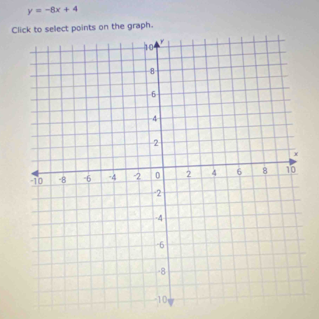 y=-8x+4
Cect points on the graph.