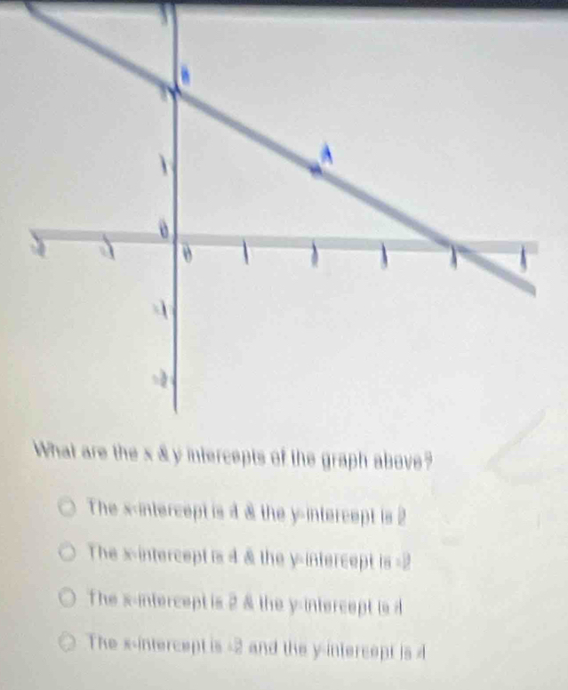 The x 4 & the y-intercept is 2
The x-intercept is 4 & the y-intercept is =2
The x-intercept is 2 & the y-intercept is 4
The x-intercept is -2 and the y-intercept is 4
