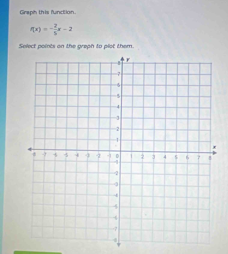 Graph this function.
f(x)=- 2/5 x-2
Select points on the graph to plot them.