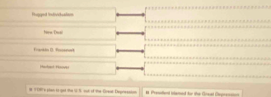 Rugged Individualism
New Doal
Frankin D. Roosevelt
Herbert Hoover
it TDR's plan to get the U.S. out of the Great Depression # President blained for the Great Depression