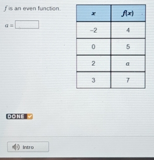 is an even function.
a=□
DONE
Intro