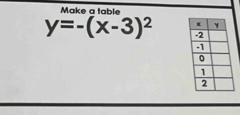 Make a table
y=-(x-3)^2