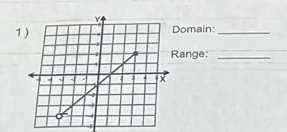 1)Domain:_ 
Range:_
-5