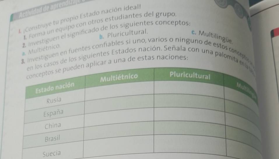 Activida e di 
Construye tu propio Estado nación ideal 
1. Forma un equipo con otros estudiantes del grupo 
2. Investiguen el significado de los siguientes conceptos: 
). Pluricultural. 
c. Multilingüe 
#. Multiétnico. 
3. Investiguen en fuentes confiables si uno, varios o ninguno de estos conpny 
s de los siguientes Estados nación. Señala con una palomita 
r a una de estas naciones: 
Su