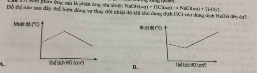 ng quanh.
l 1): Biếi phản ứng sau là phản ứng tỏa nhiệt: NaOH(aq)+HCl(aq)to NaCl(aq)+H_2O(l).
Đồ thị nào sau đây thể hiện đúng sự thay đổi nhiệt độ khi cho dung dịch HCl vào dung dịch NaOH đến dư?
Nhiệt độ (^circ C)
Thể tích HCI(cm^3)
A. 
B