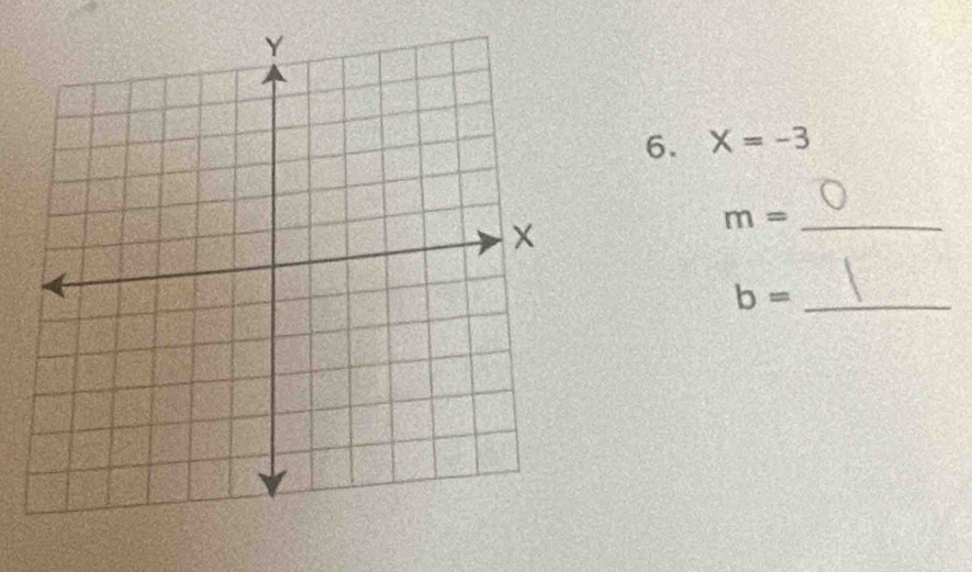 X=-3
_ m=
_ b=