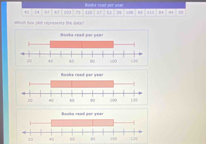 Books read per year
41 24 97 67 103 75 120 27 53 39 108 49 111 84 44 20
Which box plot represents the data?