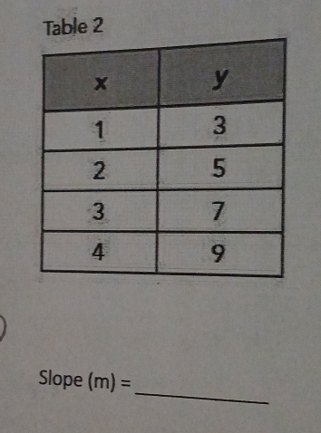 Table 2 
_ 
Slope (m)=