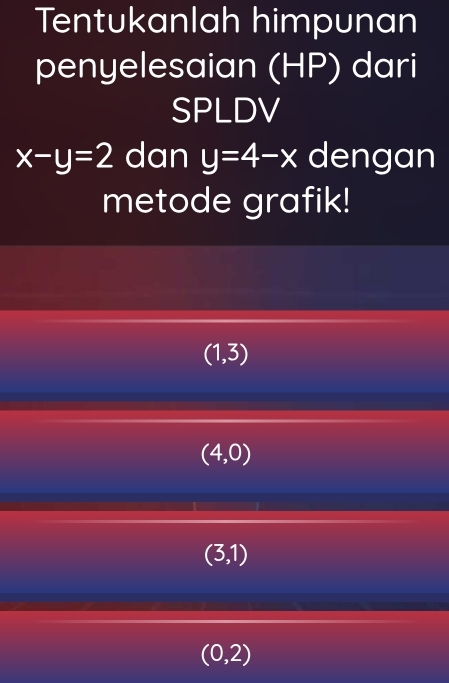 Tentukanlah himpunan
penyelesaian (HP) dari
SPLDV
x-y=2 dan y=4-x dengan
metode grafik!
(1,3)
(4,0)
(3,1)
(0,2)