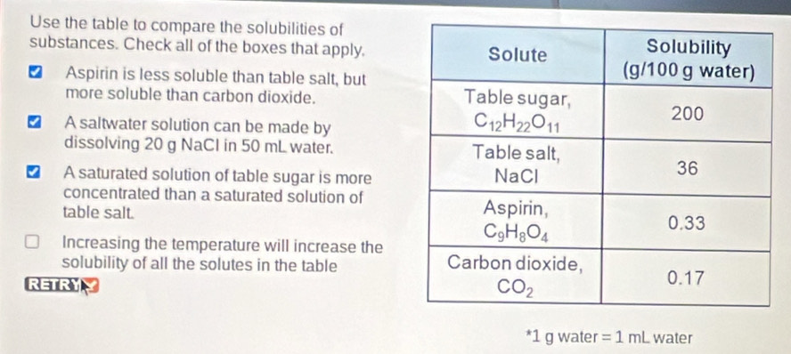 Solved: Use the table to compare the solubilities of substances. Check ...