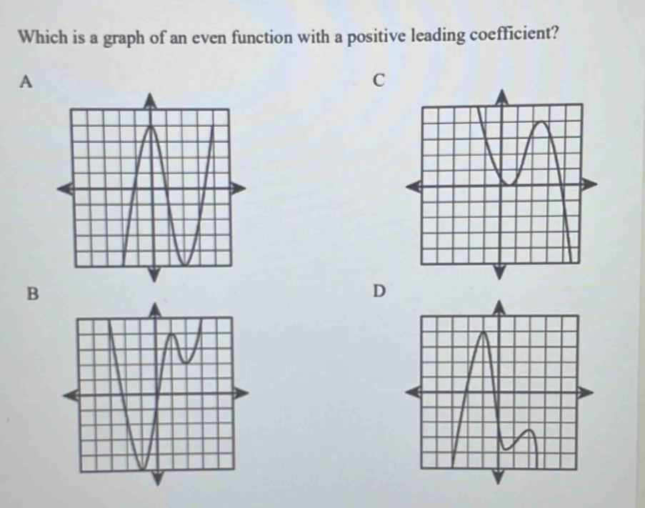 Which is a graph of an even function with a positive leading coefficient?
A
C
B
D