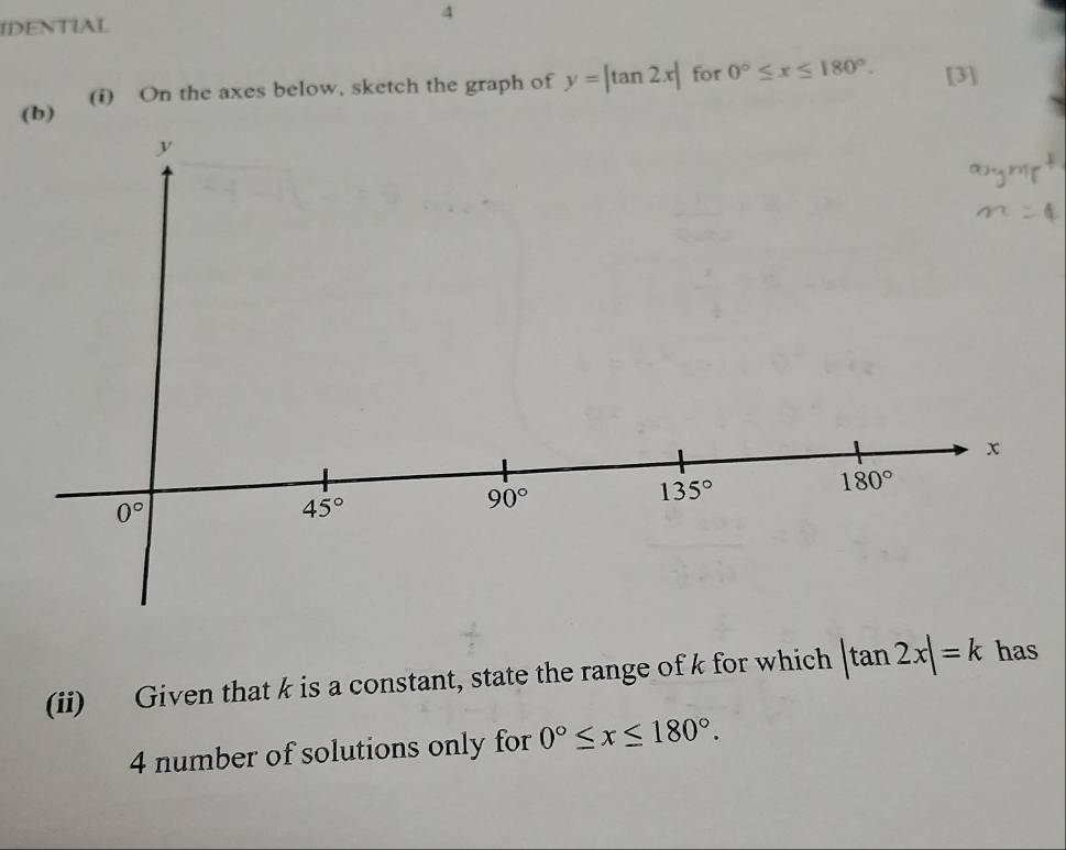 IDENTIAL
(b) (i) On the axes below, sketch the graph of y=|tan 2x| for 0°≤ x≤ 180°. [3]
(ii) Given that k is a constant, state the range of k for which |tan 2x|=k has
4 number of solutions only for 0°≤ x≤ 180°.