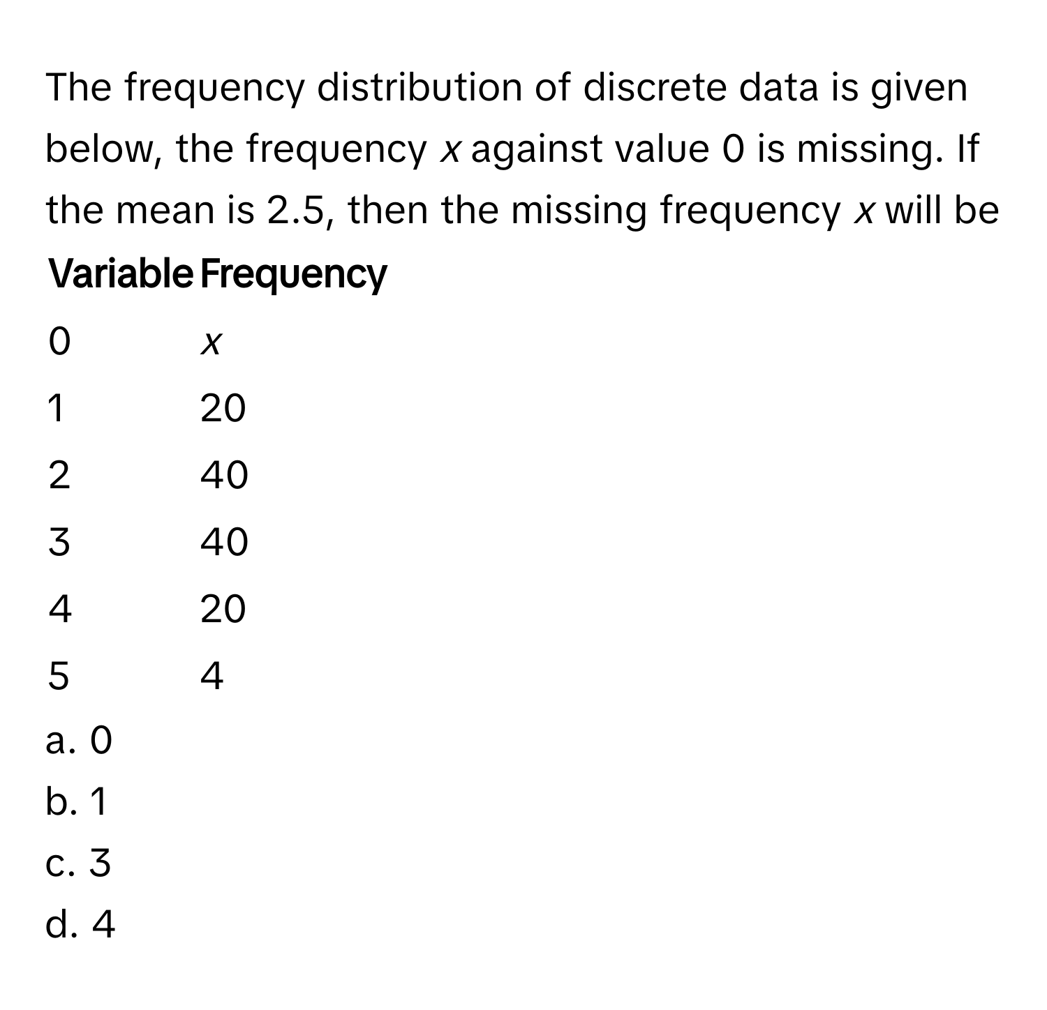 The frequency distribution of discrete data is given below, the frequency *x* against value 0 is missing. If the mean is 2.5, then the missing frequency *x* will be

Variable | Frequency
------- | --------
0 | *x*
1 | 20
2 | 40
3 | 40
4 | 20
5 | 4

a. 0
b. 1
c. 3
d. 4