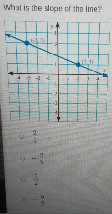 What is the slope of the line?
 2/5 
- 2/5 
 5/2 
- 5/2 