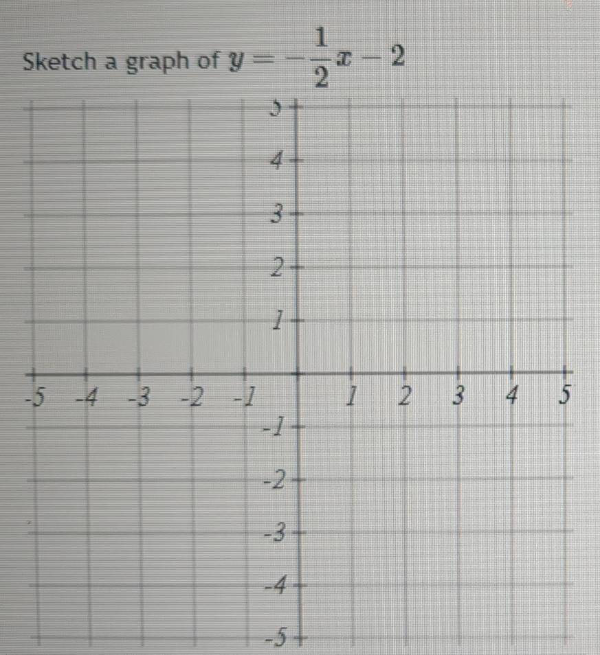 Sketch a graph of y=- 1/2 x-2
-
-5